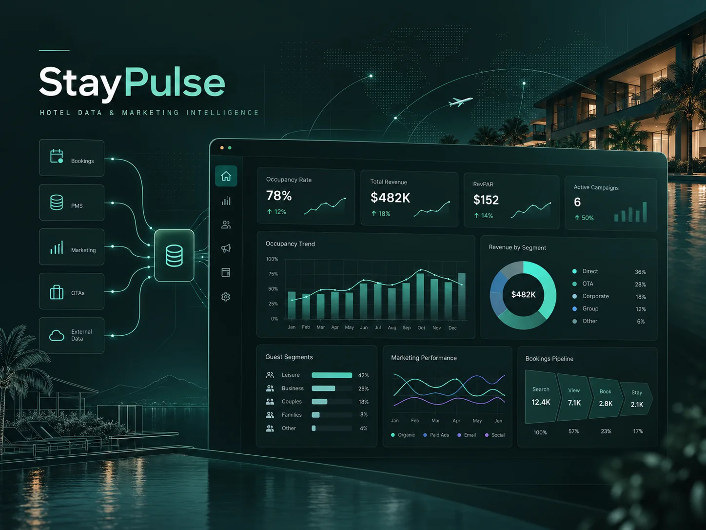 StayPulse hospitality analytics and marketing data dashboard concept